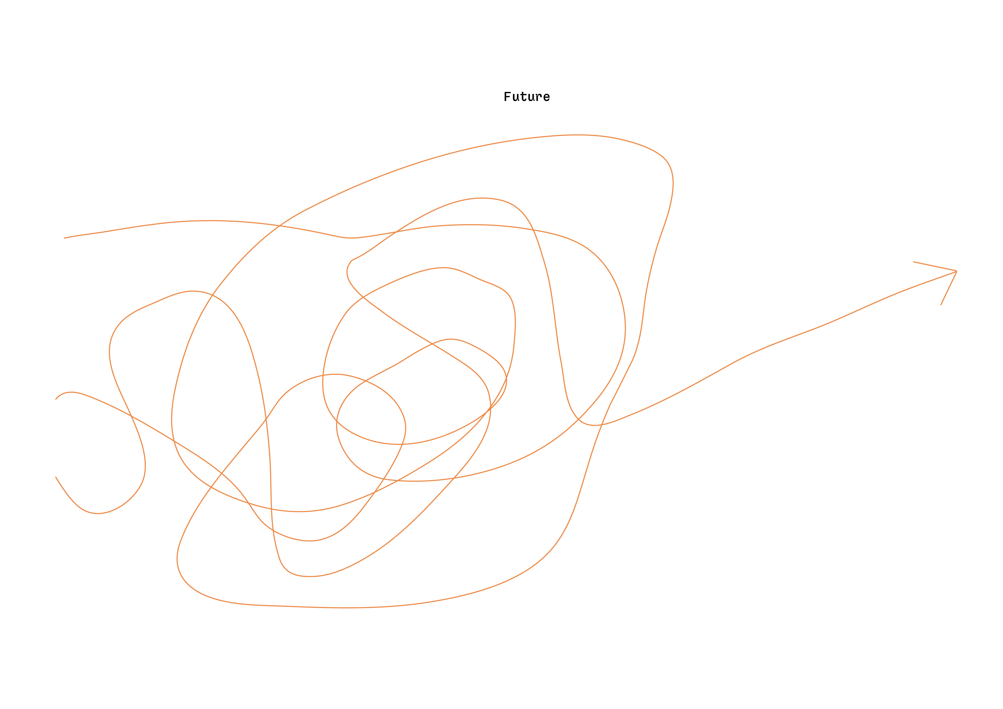 CGS diagram, Mentorship Drift